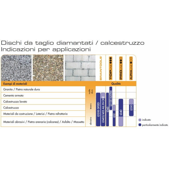 Vendita online Disco diamantato Rhodius per calcestruzzo 230x12x2,6 calcestruzzo